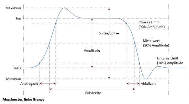 Seminar Teledyne LeCroy Digitales Speicher Oszilloskop Grundlagen