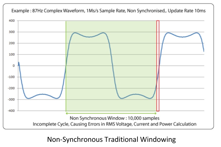 Figure 2 - Non-Synchronous Traditional Windowing