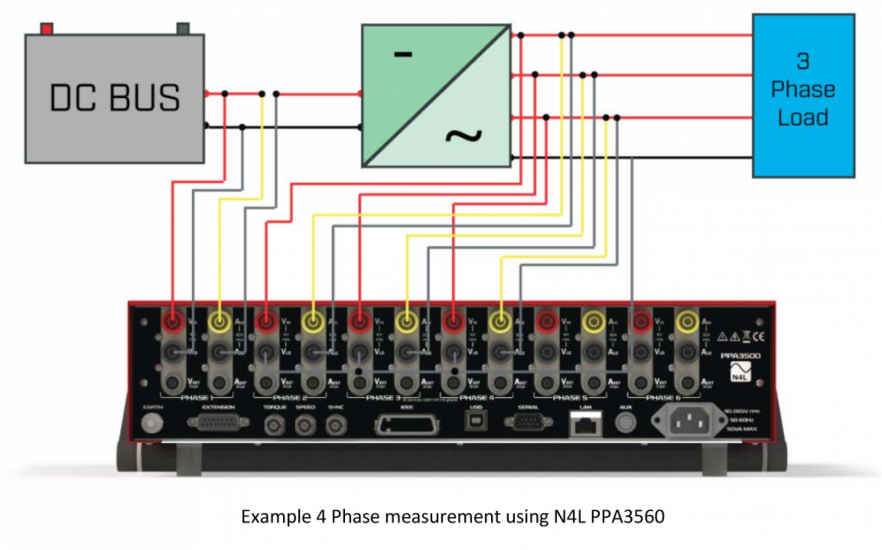 Figure 4 - Example 4 Phase measurement using N4L PPA3560