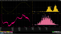 MAUI Studio Pro erstellt ein Histogramm von Waveforms, die mit einem WaveSurfer erfasst wurden.