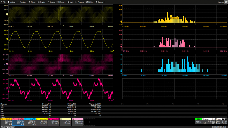 Abbildung 4 – Datenvisualisierung und -auswertung mit Histogrammen in MAUI Studio Pro.