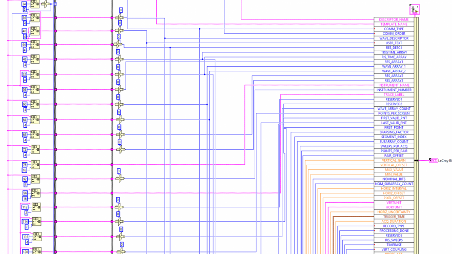 Abbildung 1 – Die LeCroy Binary Waveform hat einen umfangreichen Header, der den Daten vorausgeht.