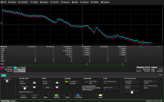 Strom-Probe TTi iProber 520 mit kleinem Offset zur Visualisierung mit dem Teledyne LeCroy Oszilloskop HDO4034. Die 5 MHz Sonde vermag dem 50 Hz-Signal mit Oberwellen perfekt zu folgen.