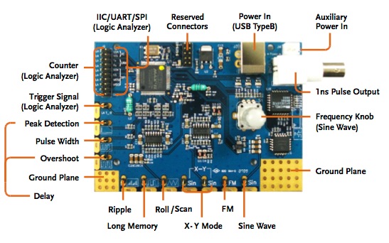 GW Instek GDB-02 Oszilloskop Training Kit Beschreibung