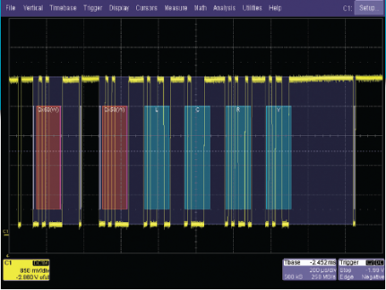 I2C-SPI-UART-RS232-Bus Dekodierung und Triggerung