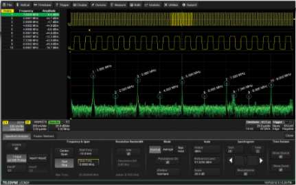 Teledyne LeCroy Spectrum Analyzer
