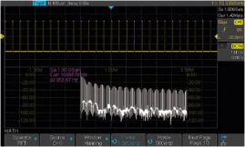 Advanced Math Function-FFT