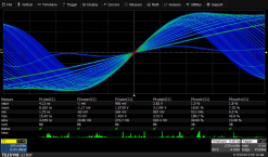 Erweiterte Serie der beliebten WaveSurfer 3000 Oszilloskope von Teledyne LeCroy