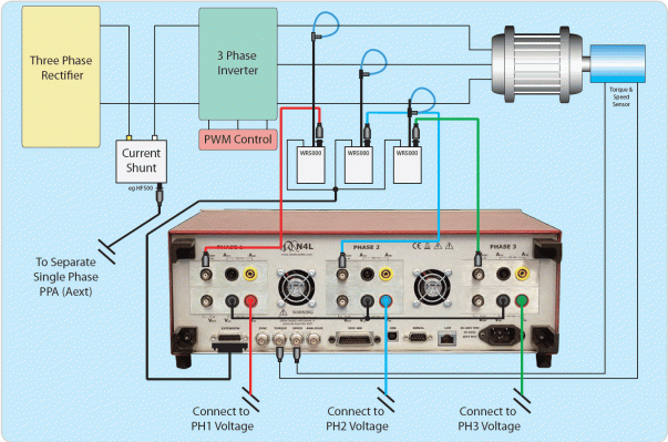 PWM Motor Drive Evaluation