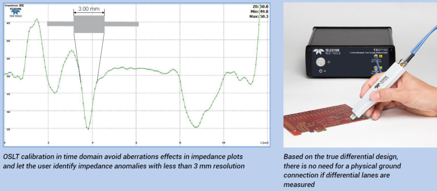 Impedanzmessungen auf dem PCB mit Impedanzkurve in Funktion der Distanz